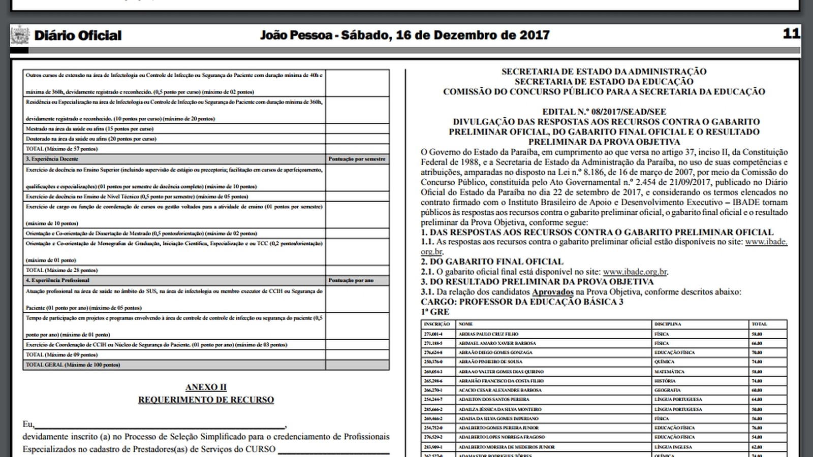 Resultado preliminar do concurso da educação foi divulgado no Diário Oficial da Paraíba deste sábado (16)